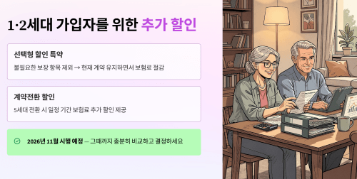 1~2세대 가입자를 위한 추가 할인 제도