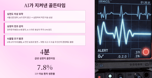 AI가 환자의 골든타임을 지켜낸 순간들