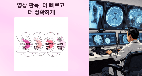 AI가 영상 판독의 속도와 정확도를 높이다
