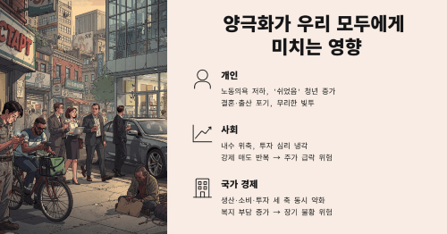양극화가 나와 사회에 미치는 실제 영향