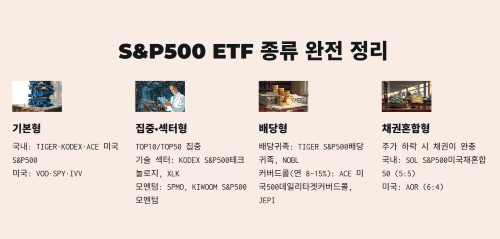 S&P500 ETF 종류