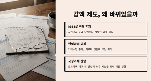 노령연금 감액 제도, 왜 바뀌었을까