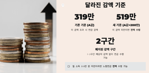 달라진 감액 기준, 얼마나 올랐나