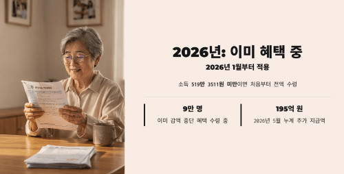 2026년 소득 기준 적용 현황
