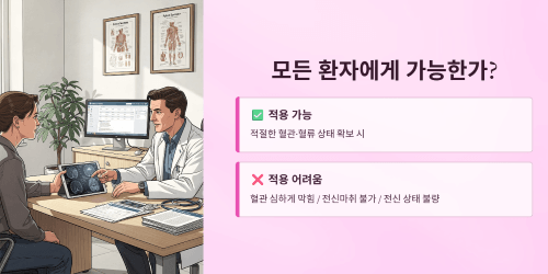 미세재건수술, 모든 환자에게 가능한가