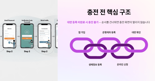 충전 전 반드시 알아야 할 핵심 구조