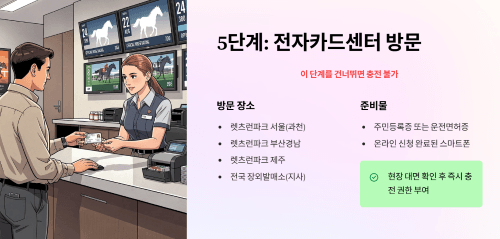 5단계