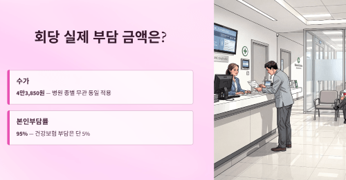 회당 비용