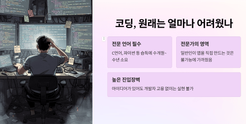 코딩, 원래는 얼마나 어려운 일이었나