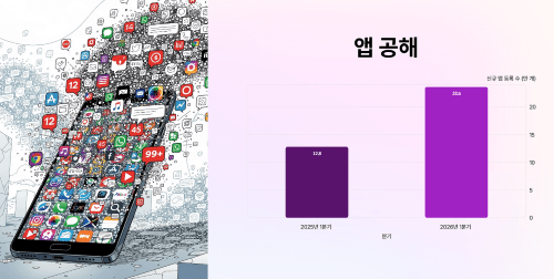 앱 공해