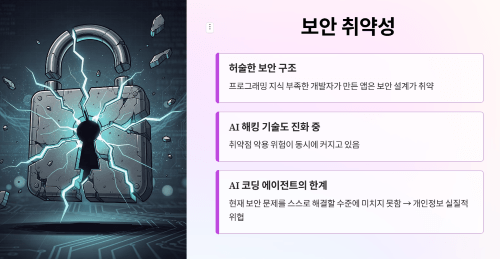 보안 취약성