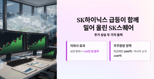 SK하이닉스 급등이 함께 밀어 올린 SK스퀘어