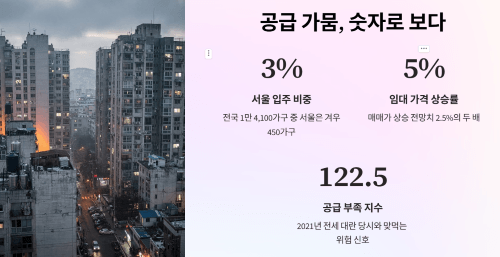 서울 공급 가뭄 실태