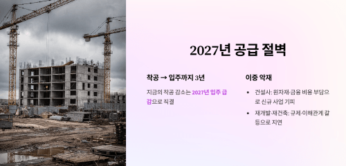 2027년 공급 절벽