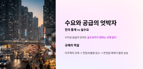 수요와 공급의 엇박자