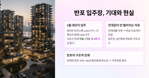 반포 입주장은 희망이 될까