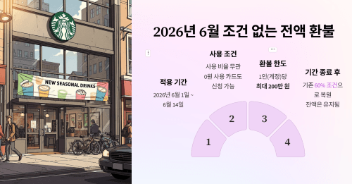 2026년 6월 한시적 전액 환불 조치