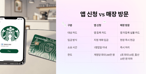 앱 환불 vs 매장 환불
