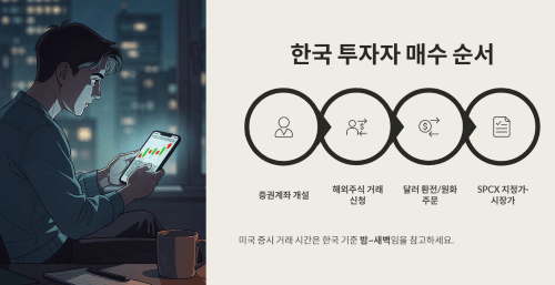 한국 투자자 매수 흐름