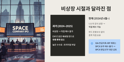 비상장 시절과 달라진 점