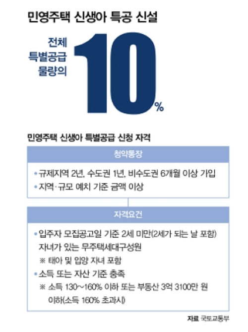 신생아 특공