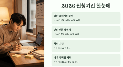 2026 에너지바우처 신청기간