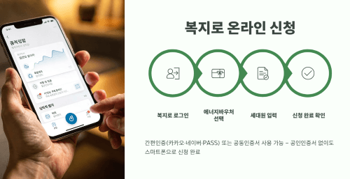 복지로 온라인 신청 흐름