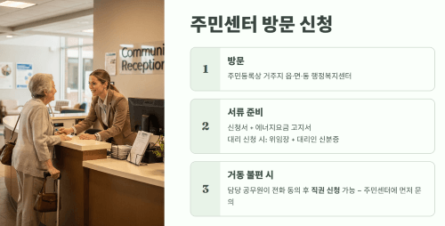 주민센터 방문 신청 흐름