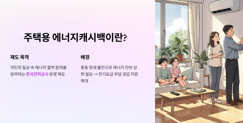 주택용 에너지캐시백이란
