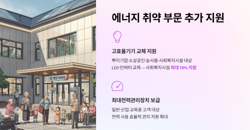 에너지 취약 부문 추가 지원