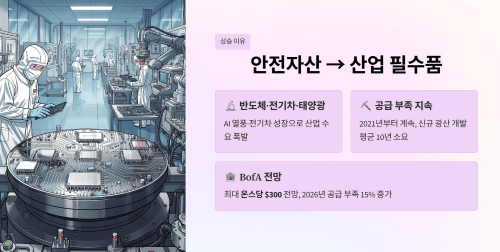 은값 상승 이유