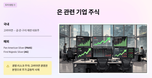 은 디지털 자산