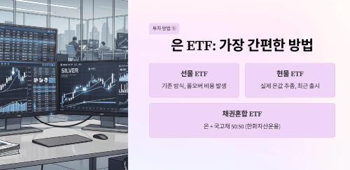 은 관련 기업 투자