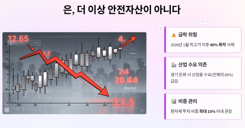 투자 방법별 체크리스트