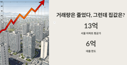 투기 심리는 정말 꺾였나