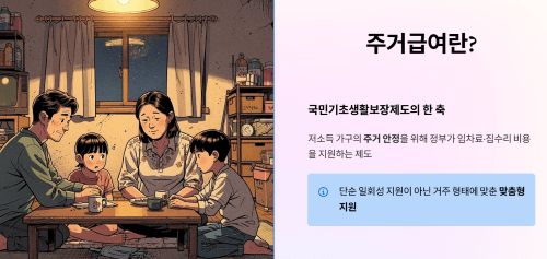 주거급여란 무엇인가