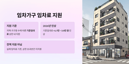 임차가구 임차료 지원 내용
