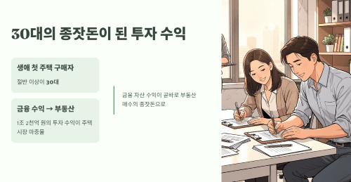 30대의 종잣돈이 된 투자 수익