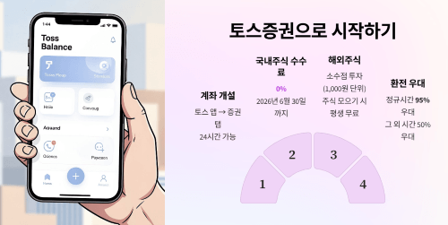 토스로 주식 시작하는 흐름