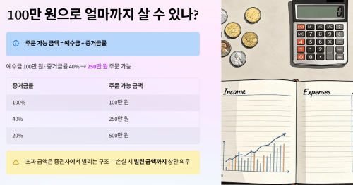 100만 원으로 얼마까지 주문할 수 있나