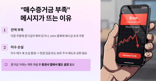 증거금 부족 메시지가 뜨는 이유