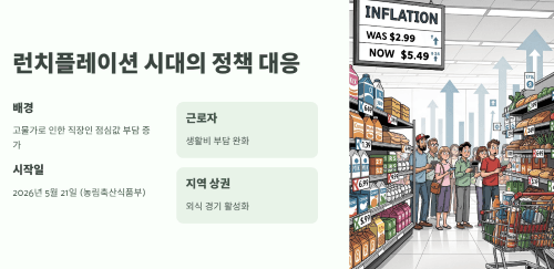 직장인 든든한 점심밥 사업이란