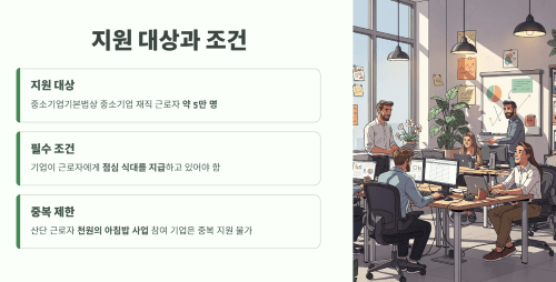 지원 대상과 지원 조건