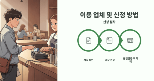 이용 가능한 업체와 신청 방법