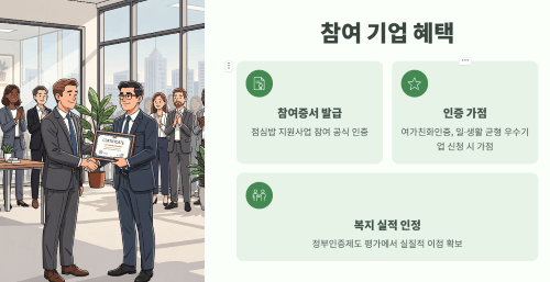 참여 기업 혜택