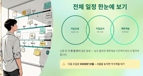 신청 기간과 전체 일정 한눈에 보기