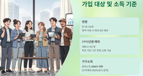 청년미래적금, 누가 신청할 수 있을까요