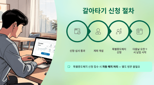 가입신청부터 계좌개설까지