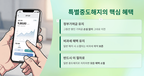 특별중도해지로 기존 혜택을 그대로 가져옵니다