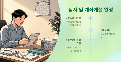 가입심사와 계좌개설 일정